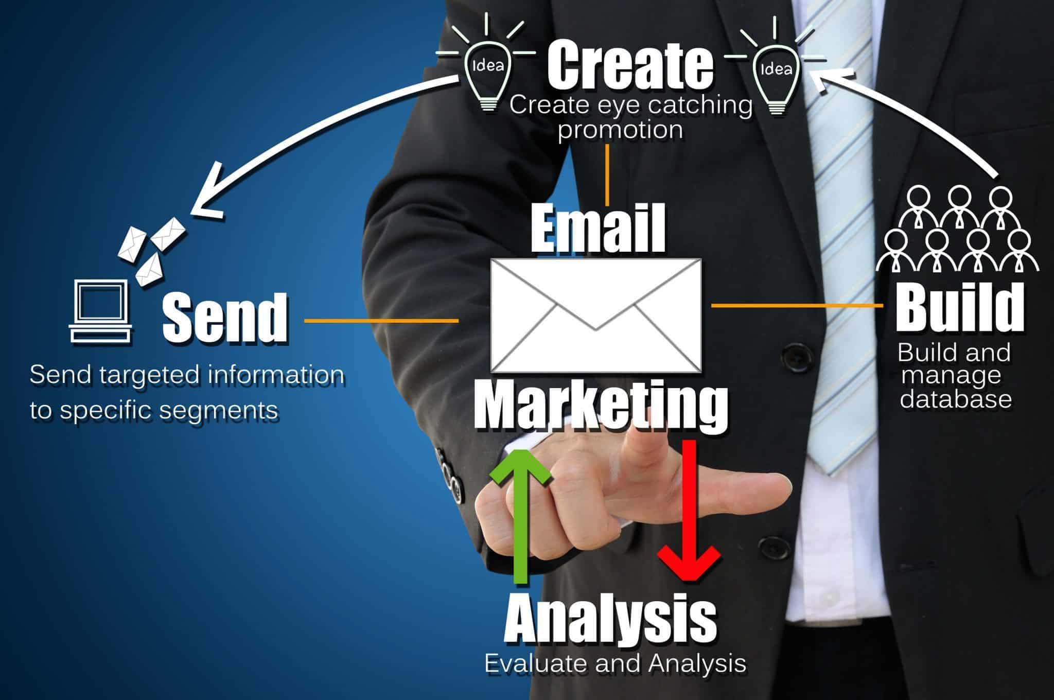 Email marketing pitfalls